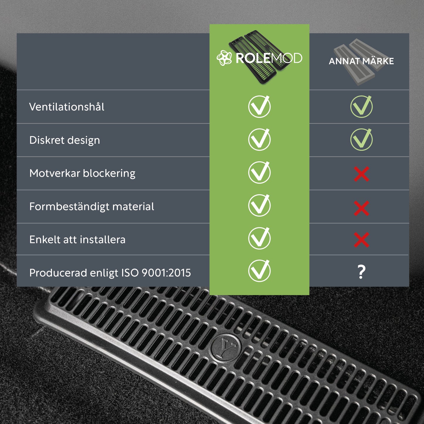 Tesla Model Y Galler för Ventilationsutlopp 2st